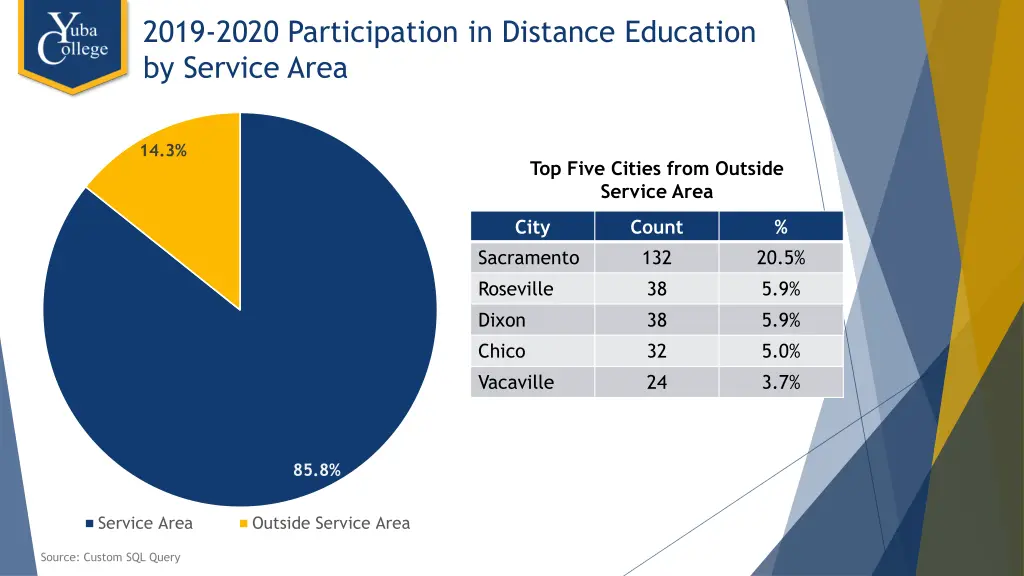 2019 2020 participation in distance education 4