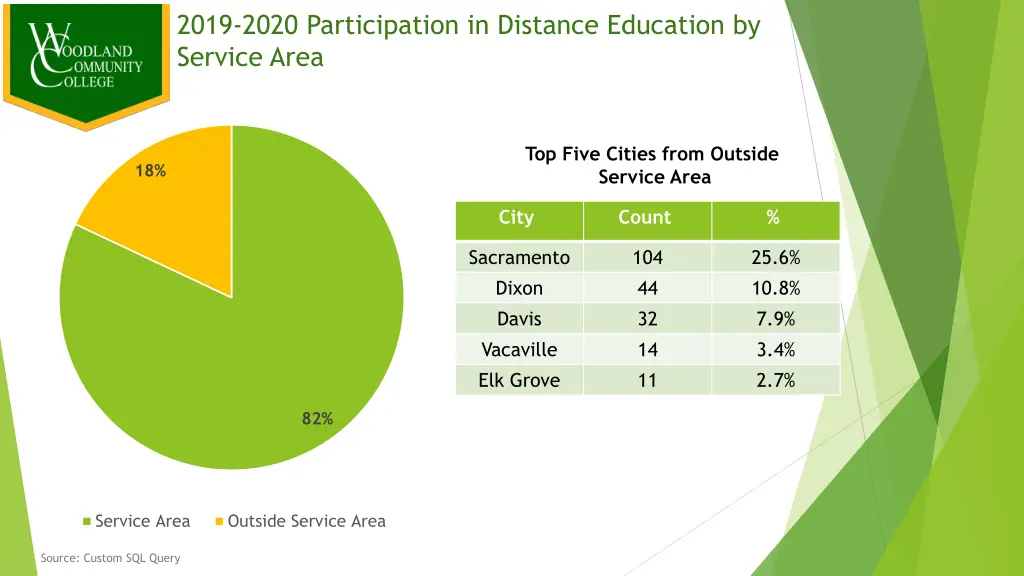 2019 2020 participation in distance education 5