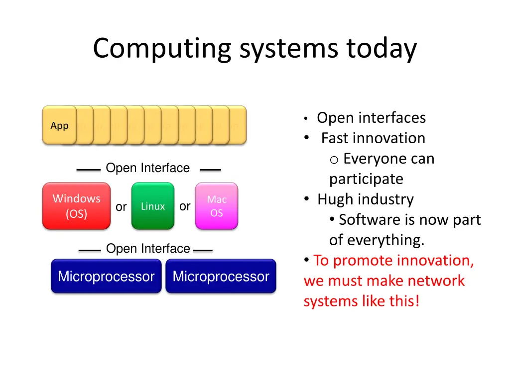 computing systems today