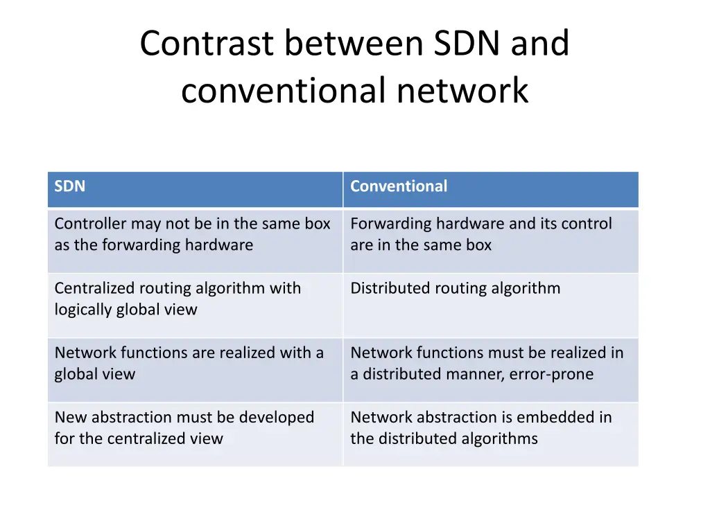 contrast between sdn and conventional network