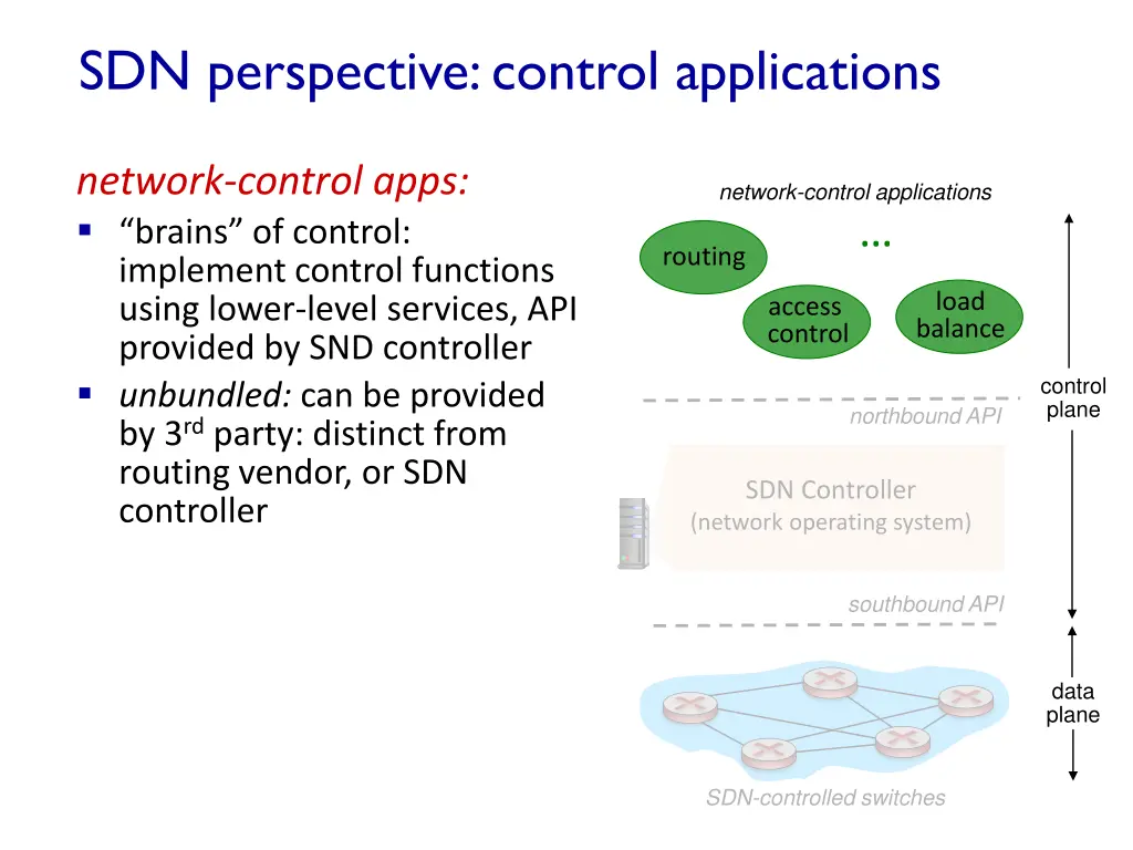 sdn perspective control applications