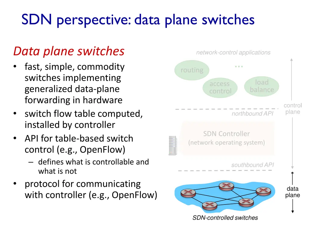 sdn perspective data plane switches