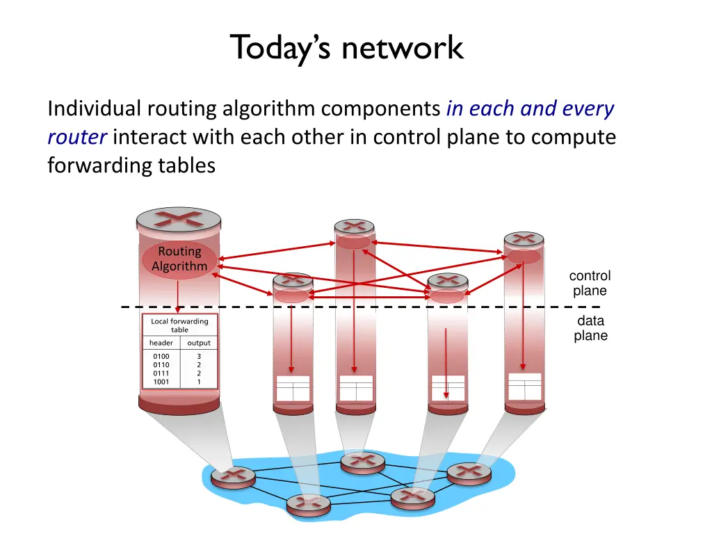 today s network
