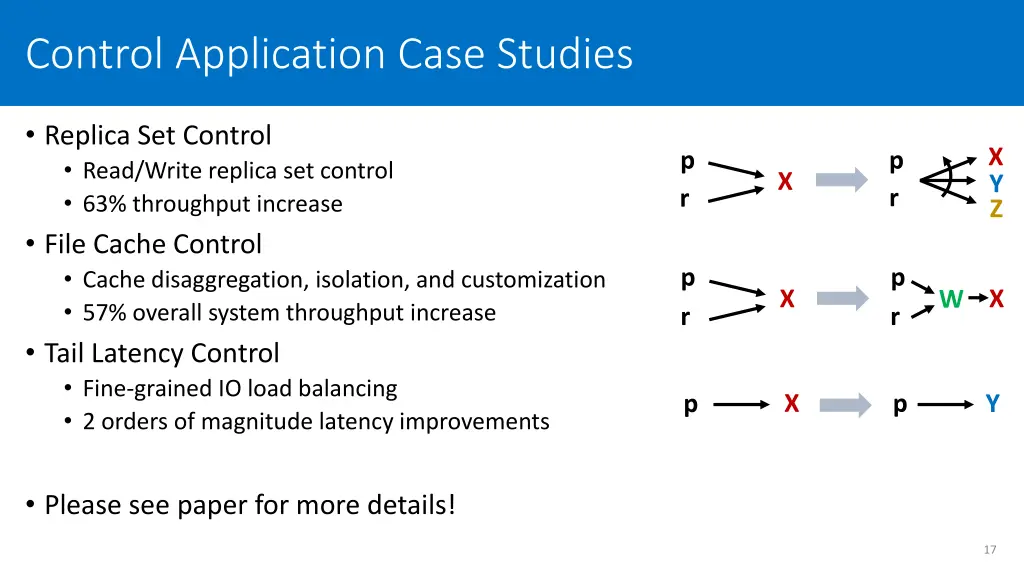 control application case studies