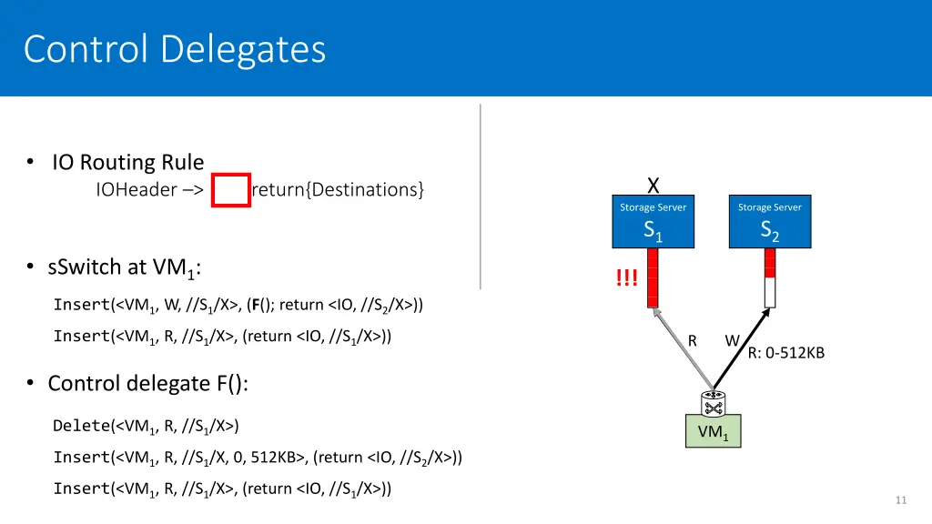 control delegates
