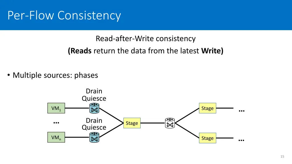 per flow consistency 1