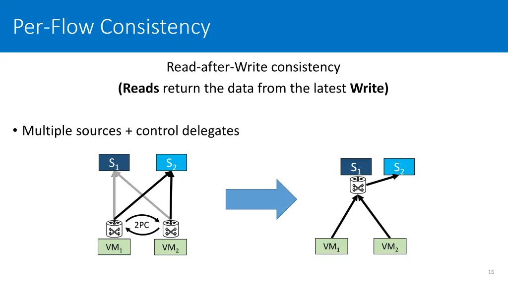 per flow consistency 2