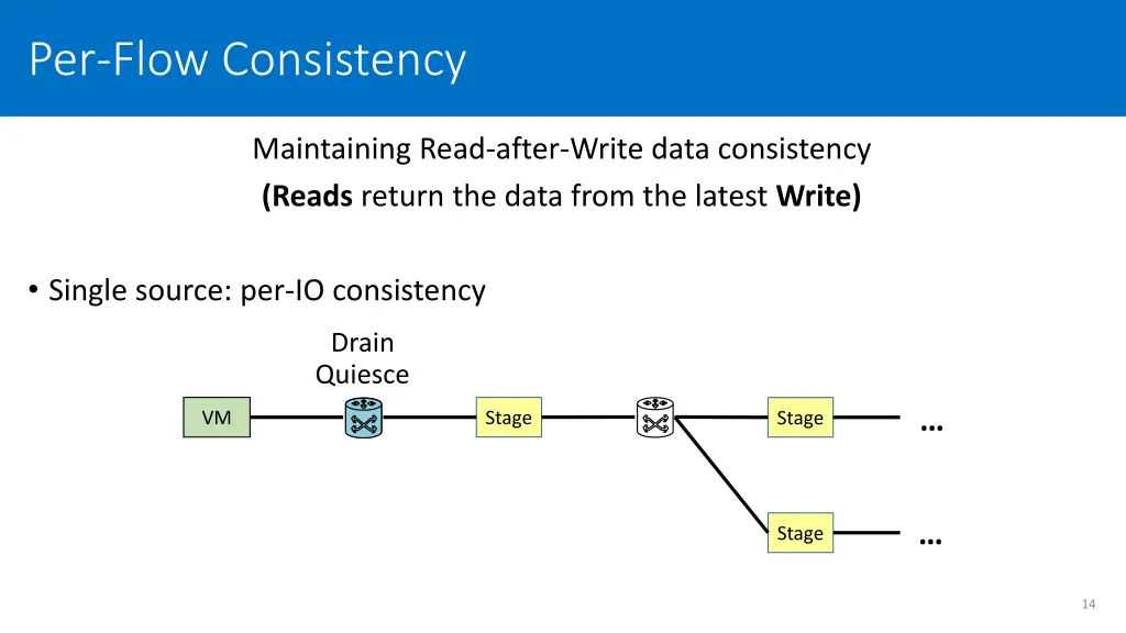 per flow consistency