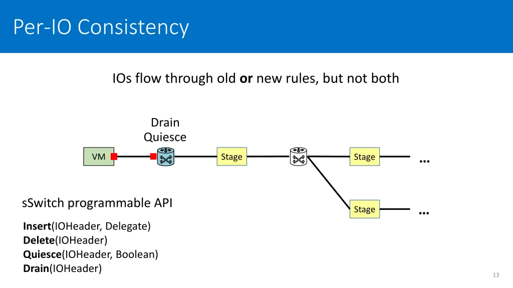 per io consistency