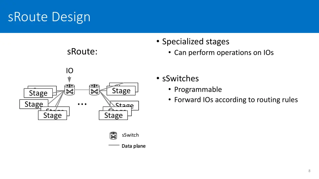 sroute design 2