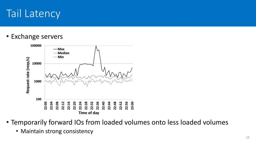 tail latency