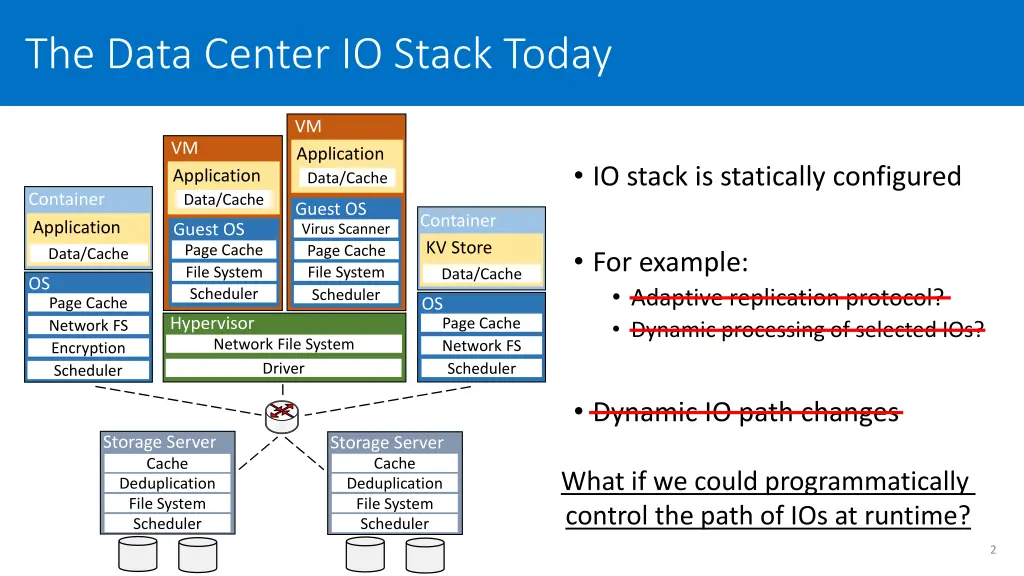 the data center io stack today
