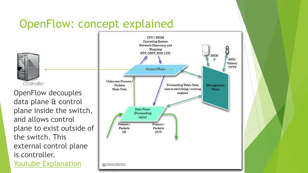 openflow concept explained