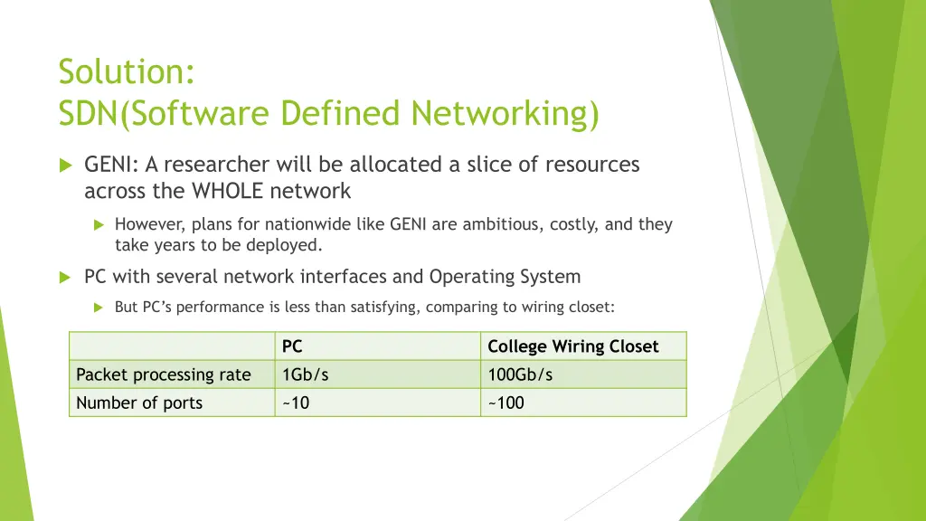 solution sdn software defined networking
