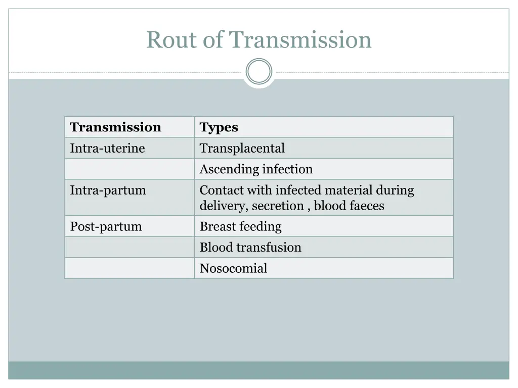rout of transmission