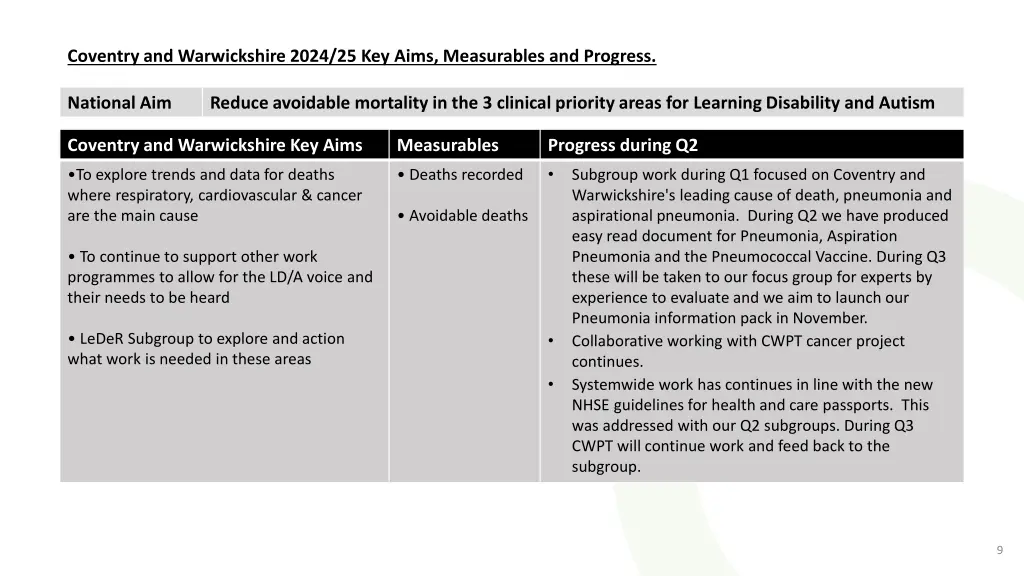 coventry and warwickshire 2024 25 key aims