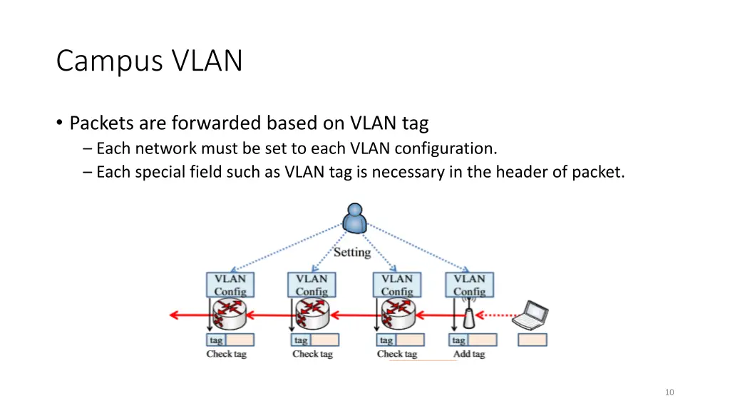 campus vlan 1