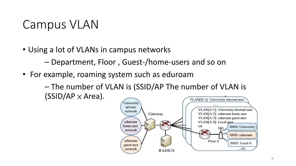 campus vlan