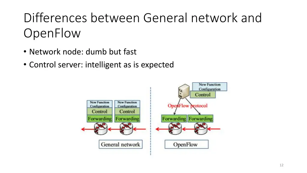 differences between general network and openflow