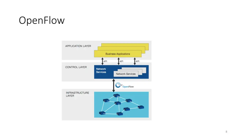 openflow