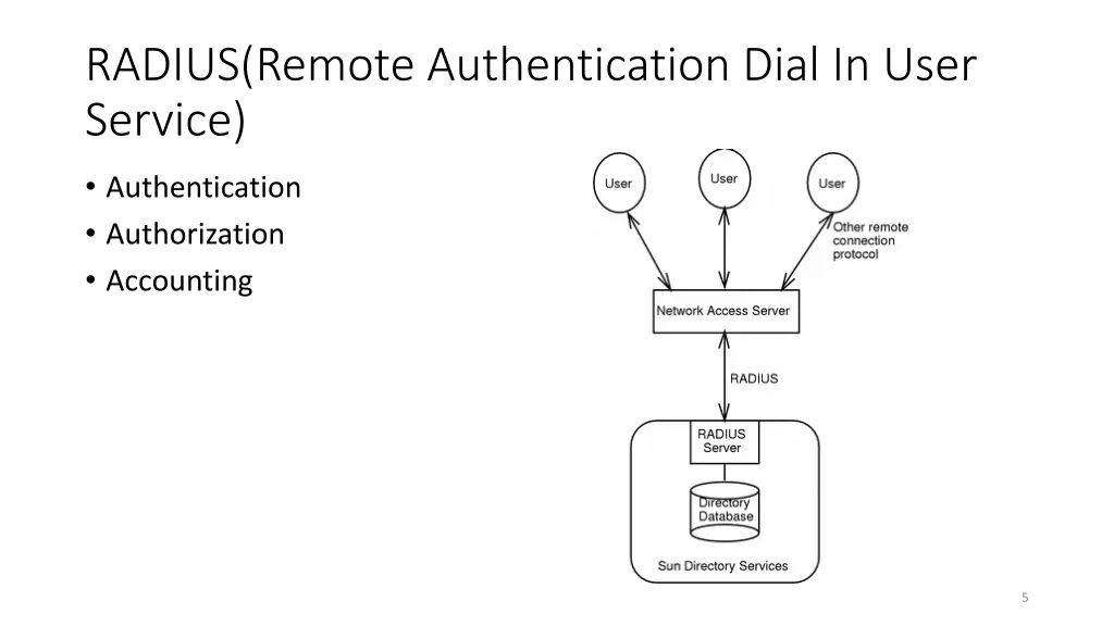 radius remote authentication dial in user service