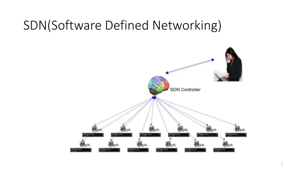 sdn software defined networking 1