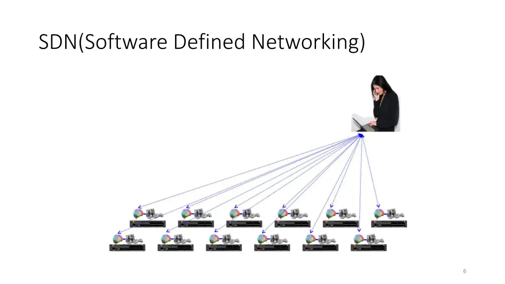 sdn software defined networking