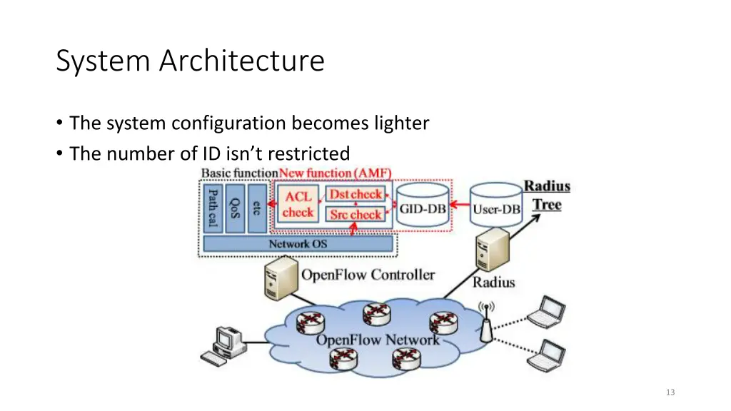 system architecture