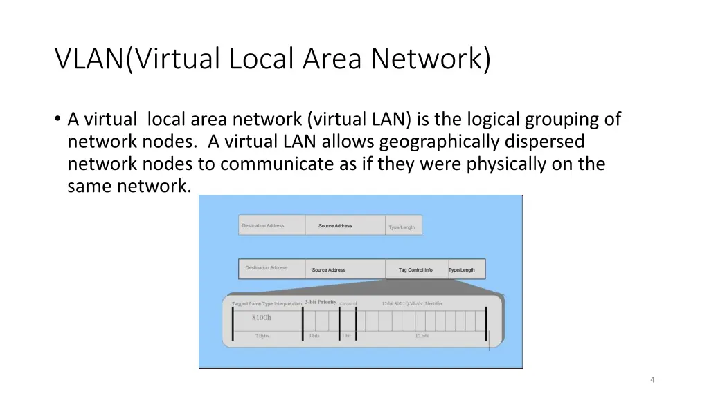 vlan virtual local area network