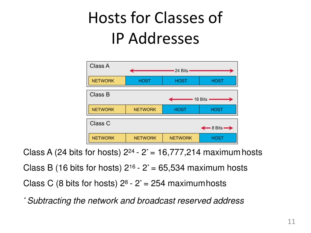 hosts for classes of ip addresses