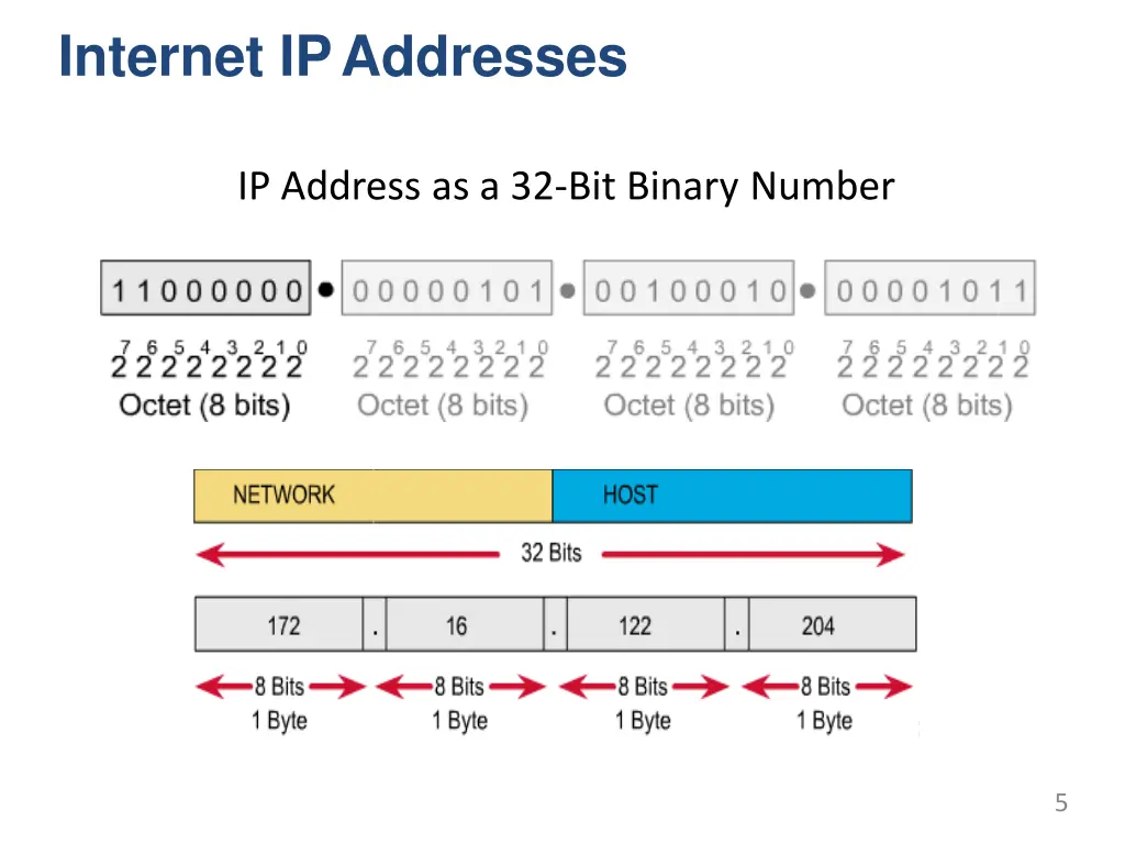 internet ipaddresses