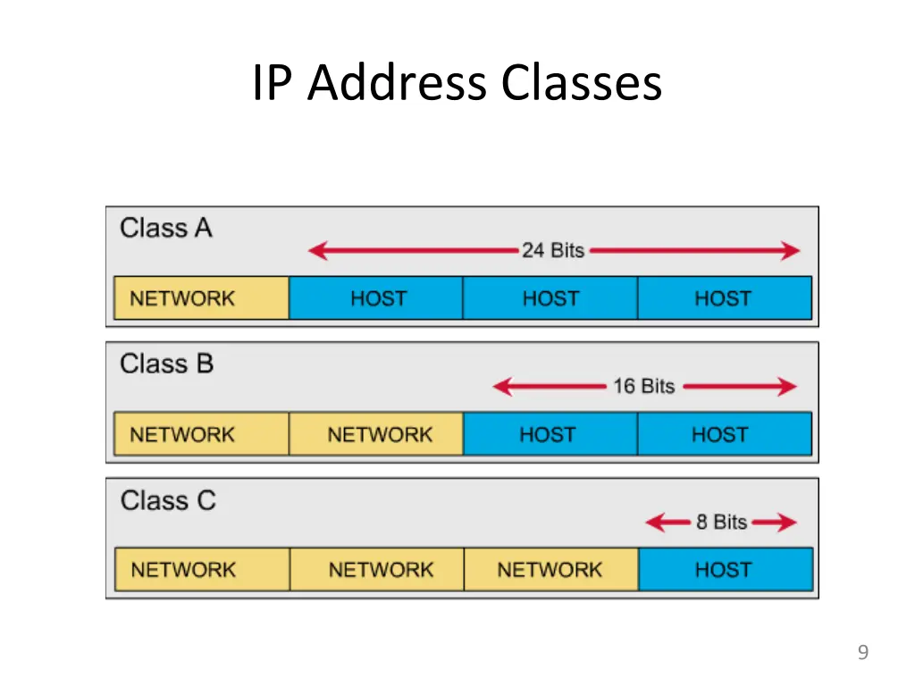 ip address classes 1