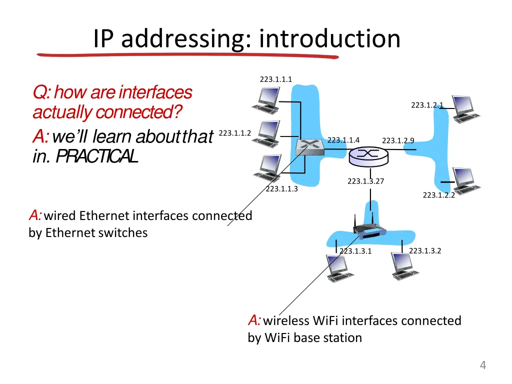 ip addressing introduction