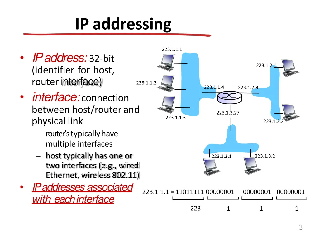 ipaddressing