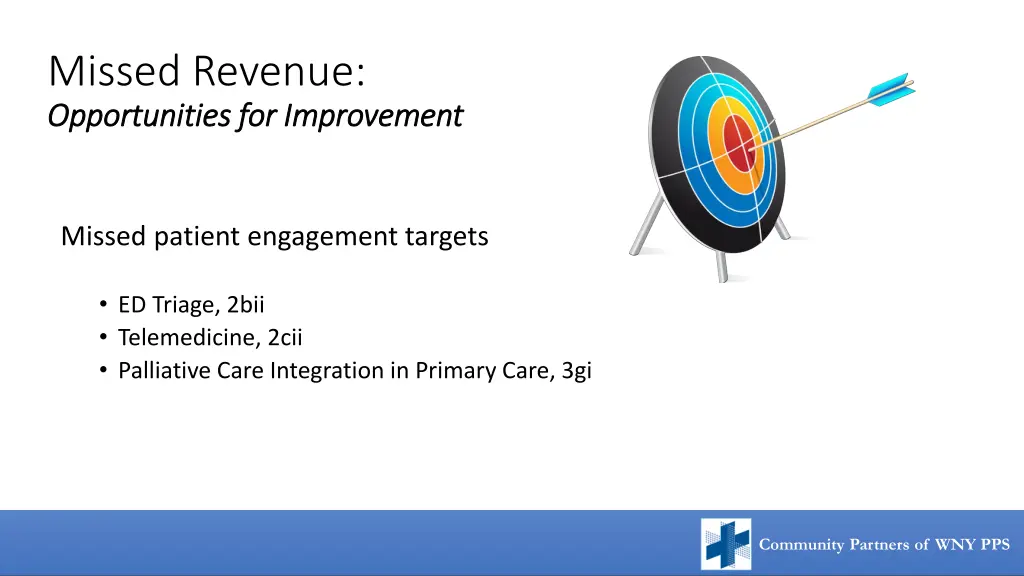 missed revenue opportunities for improvement