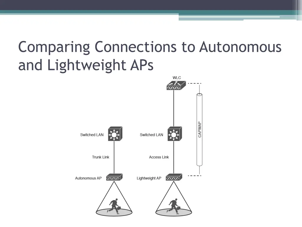 comparing connections to autonomous