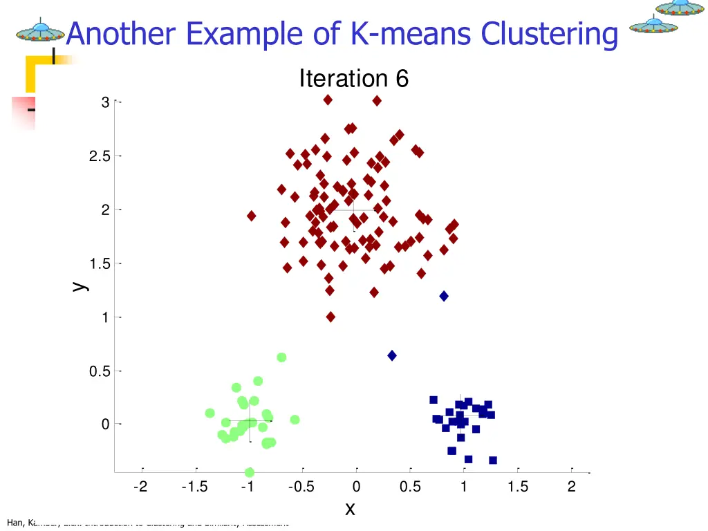 another example of k means clustering iteration