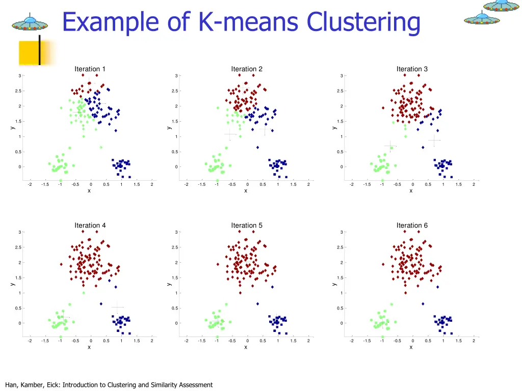 example of k means clustering