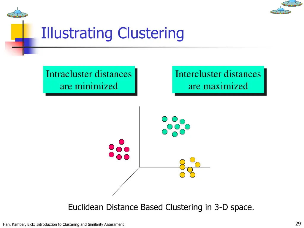illustrating clustering 1