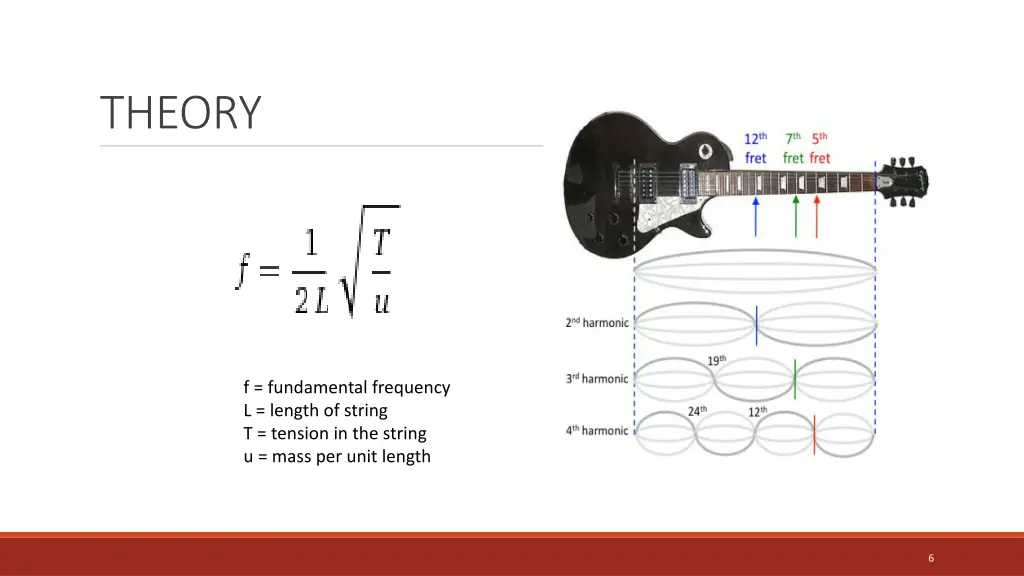 theory