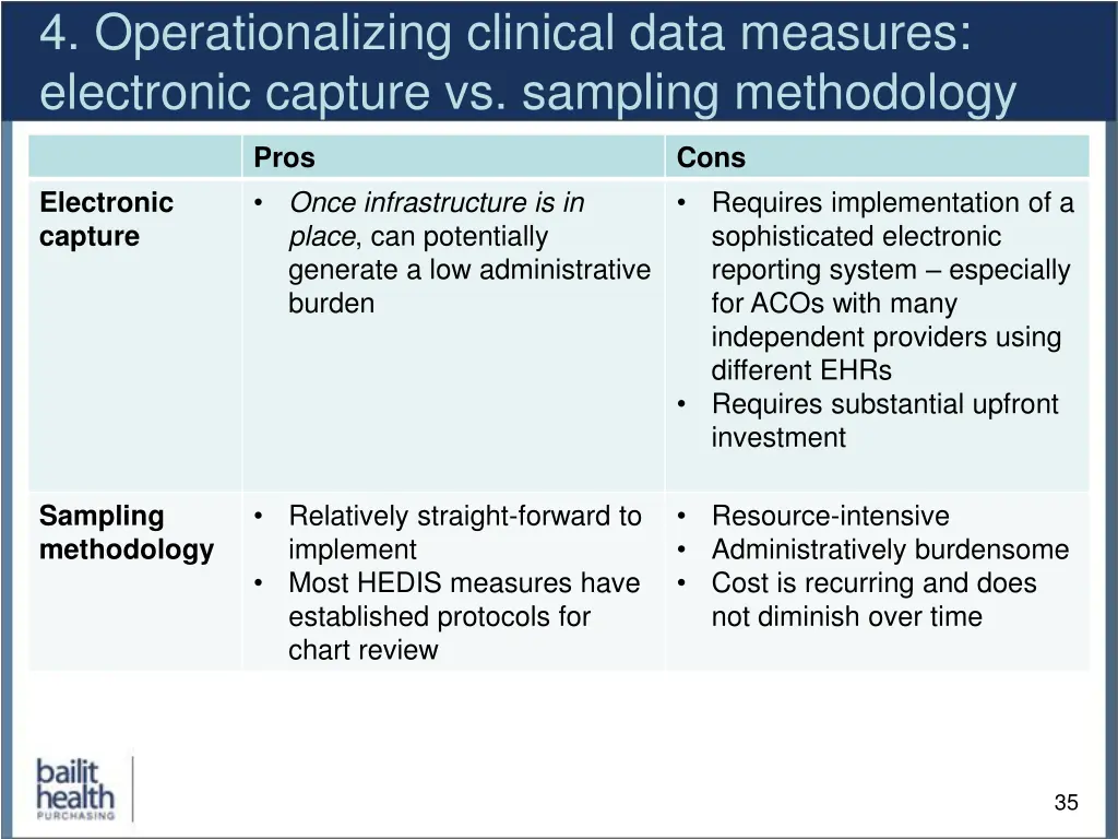 4 operationalizing clinical data measures