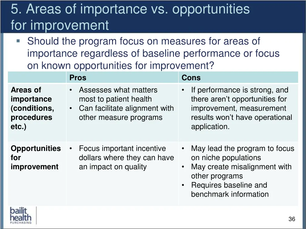 5 areas of importance vs opportunities