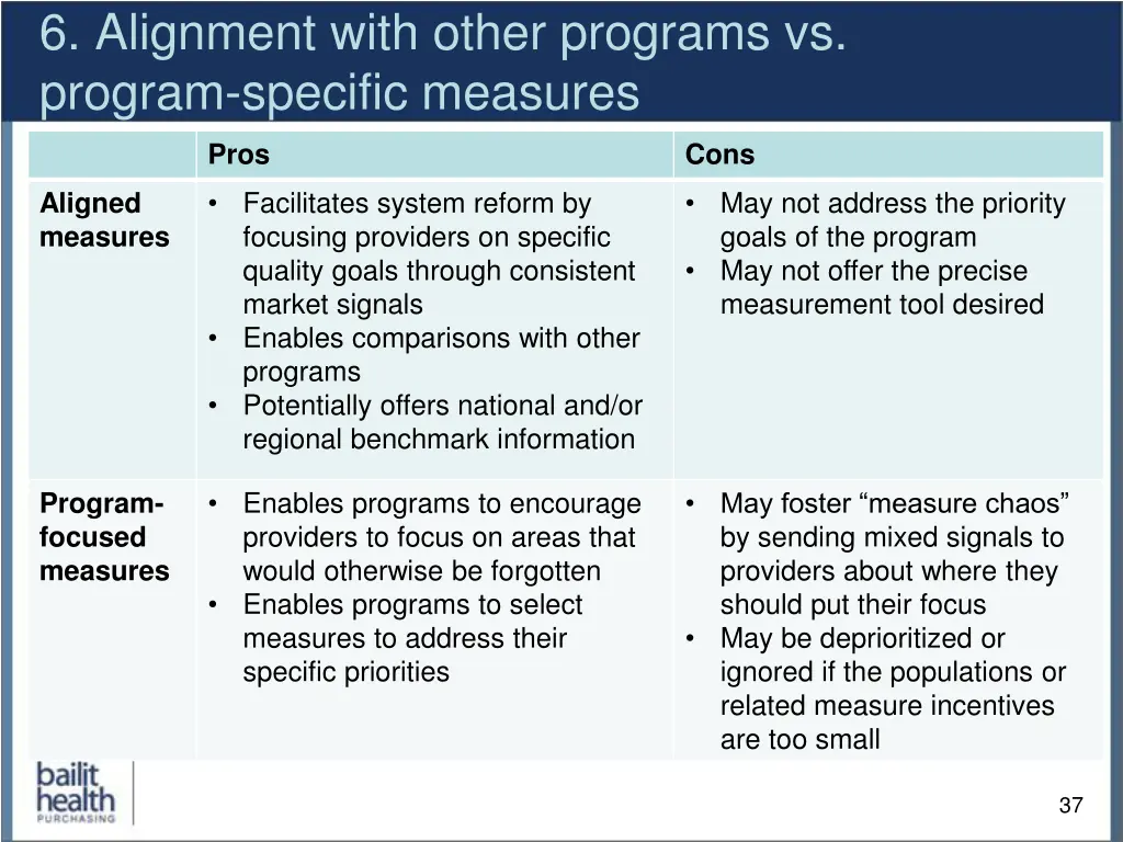 6 alignment with other programs vs program