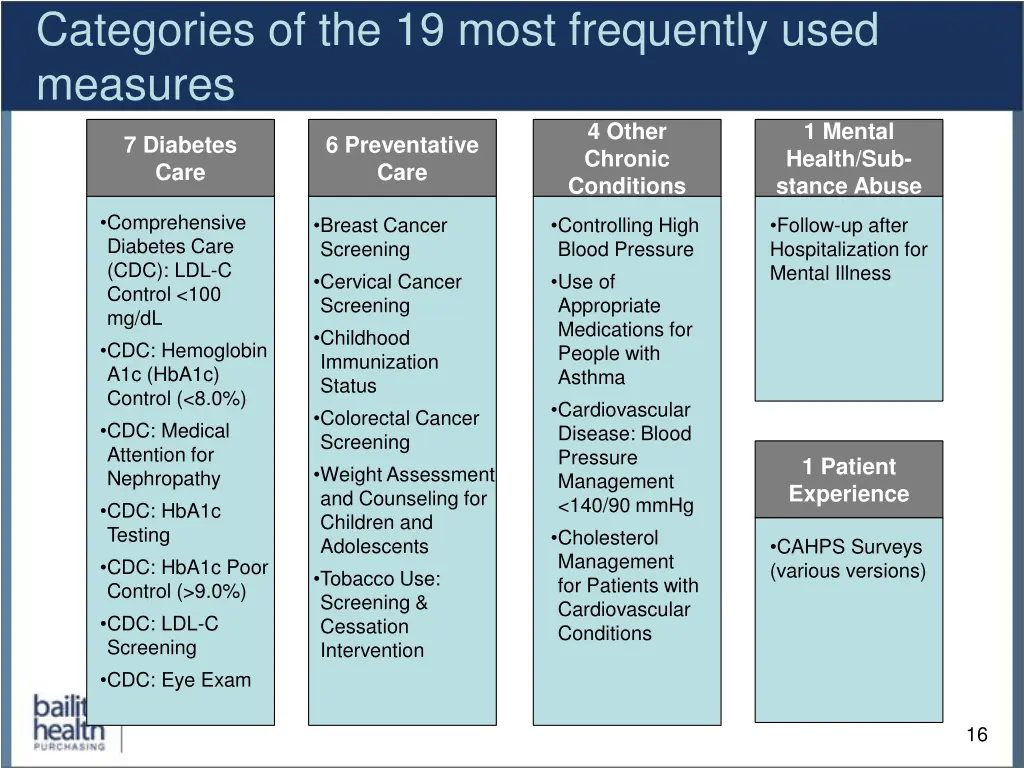 categories of the 19 most frequently used measures