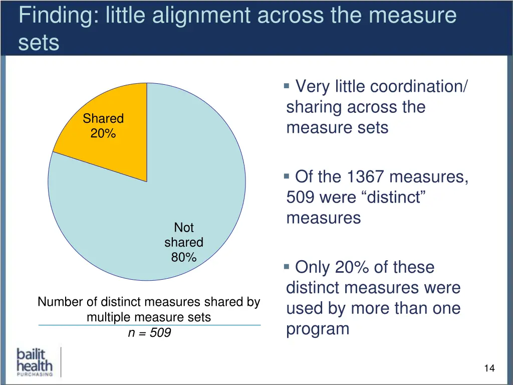 finding little alignment across the measure sets