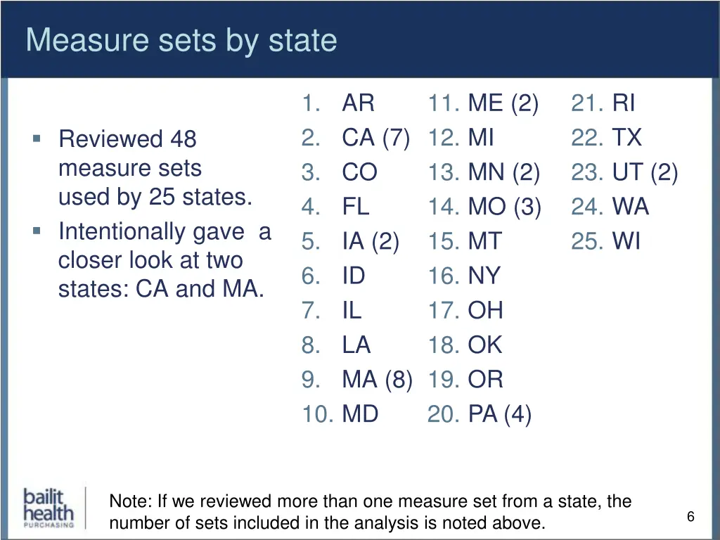 measure sets by state