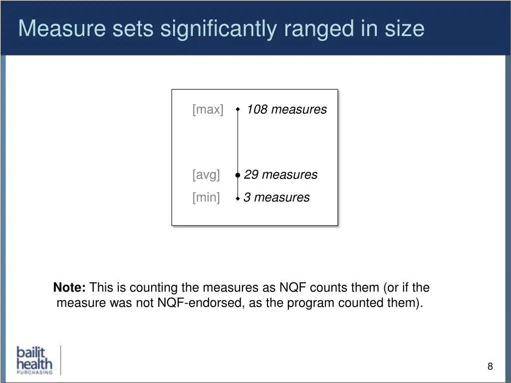 measure sets significantly ranged in size