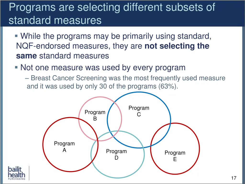 programs are selecting different subsets
