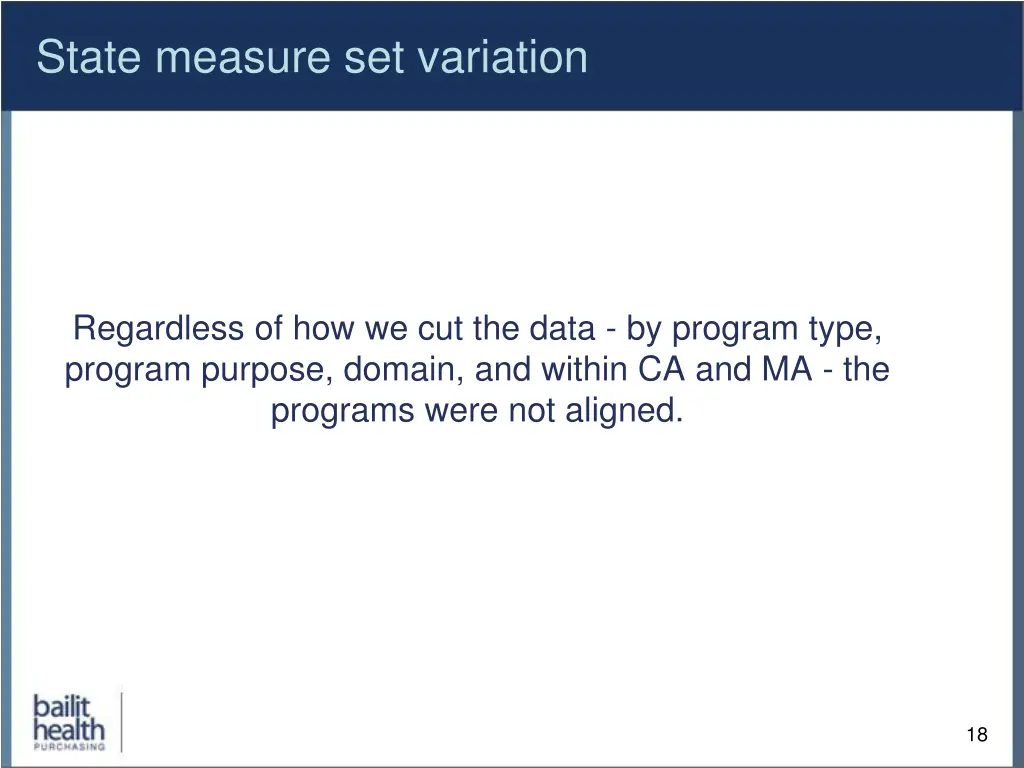 state measure set variation