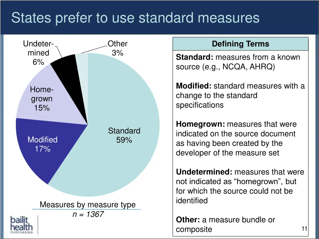 states prefer to use standard measures
